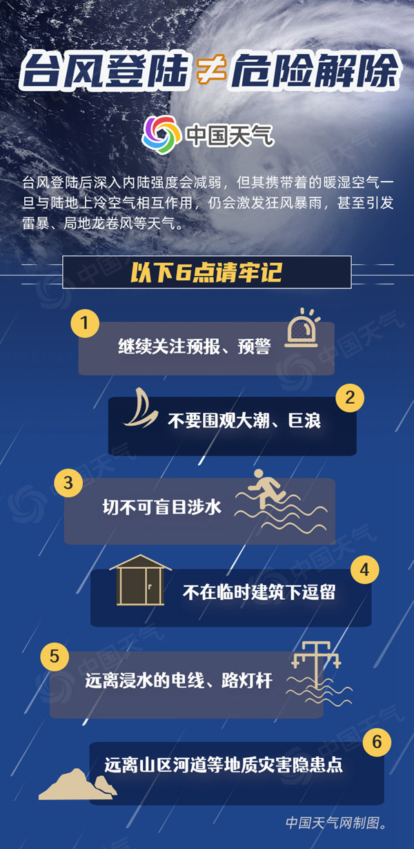 金年会二登！台风“海葵”今晨登陆福建东山县 警惕极端降雨(图3)